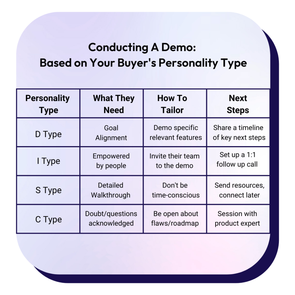 Conducting a Personalized Sales Demo: a cheatsheet