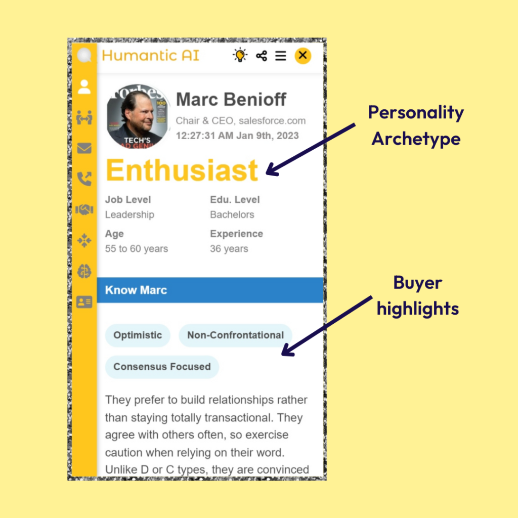 Understanding buyer personality through DISC type