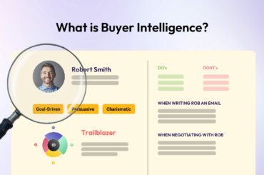 What is Buyer Intelligence