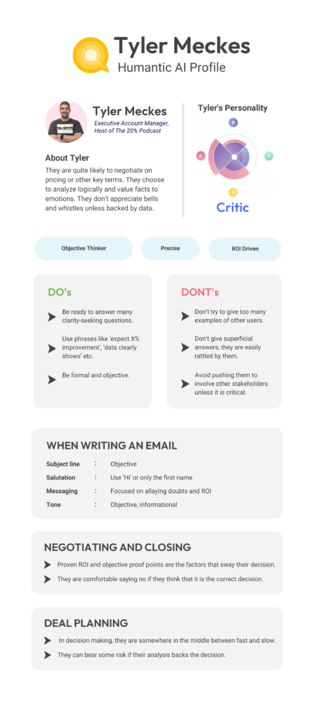 According to Humantic AI, Tyler, an analytical buyer, would appreciate sales collateral that focuses on ROI. 