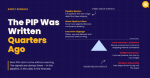 Early warning signs of a sales PIP: pipeline illusion, weak pipeline inflow, false forecast confidence, shallow discovery, no buyer ownership, execution slippage