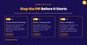 Three ways to prevent a sales PIP: structured early coaching, quota and territory audit, and buyer intelligence from Humantic AI