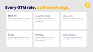 How every GTM role uses Humantic AI Signals: BDRs and SDRs time outreach in the right window, Account Executives catch deal-level changes before the next touch, Sales Leaders redirect coverage early, RevOps spots correlated budget pressure, Marketing times campaigns to signal clusters, Customer Success catches churn and expansion signals ahead of renewal